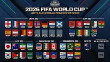 MEXICO MEN Trending Image: 2026 FIFA World Cup: Who Has Qualified? Who Can Make It?
